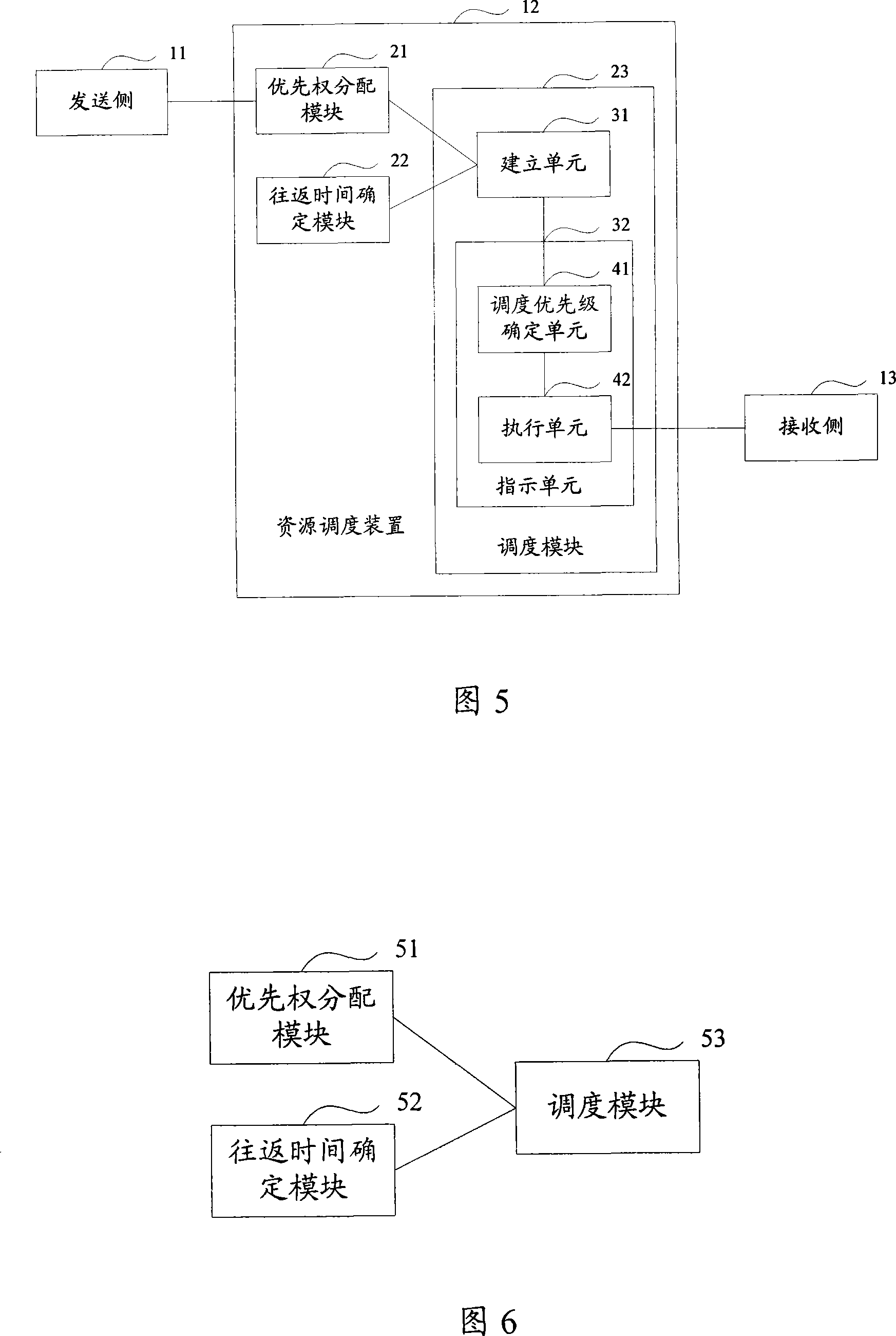 Resource scheduling method, device and a communication system