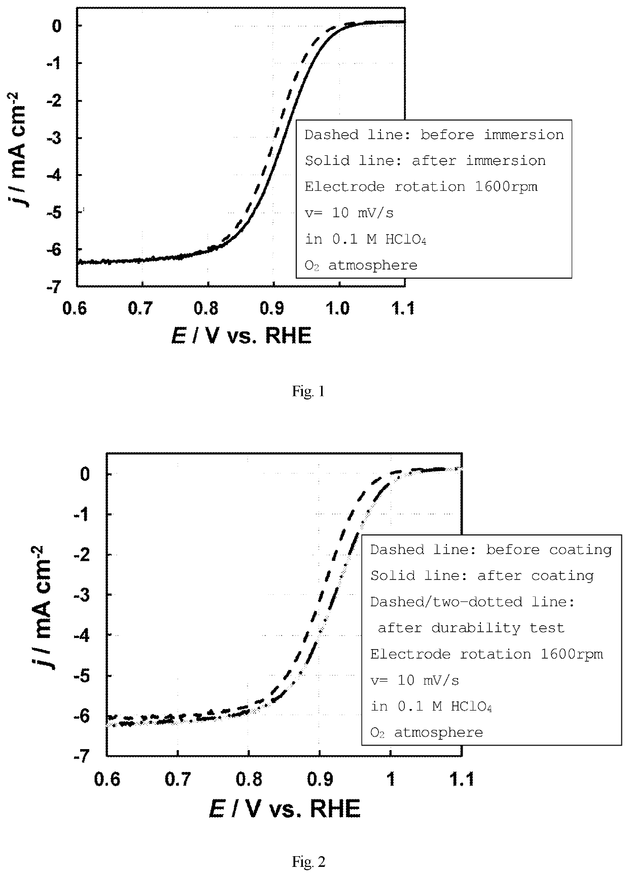 Electrochemical oxygen reduction catalyst