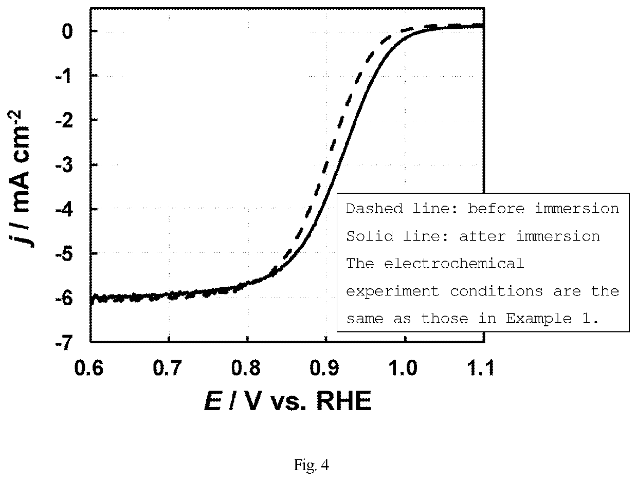 Electrochemical oxygen reduction catalyst