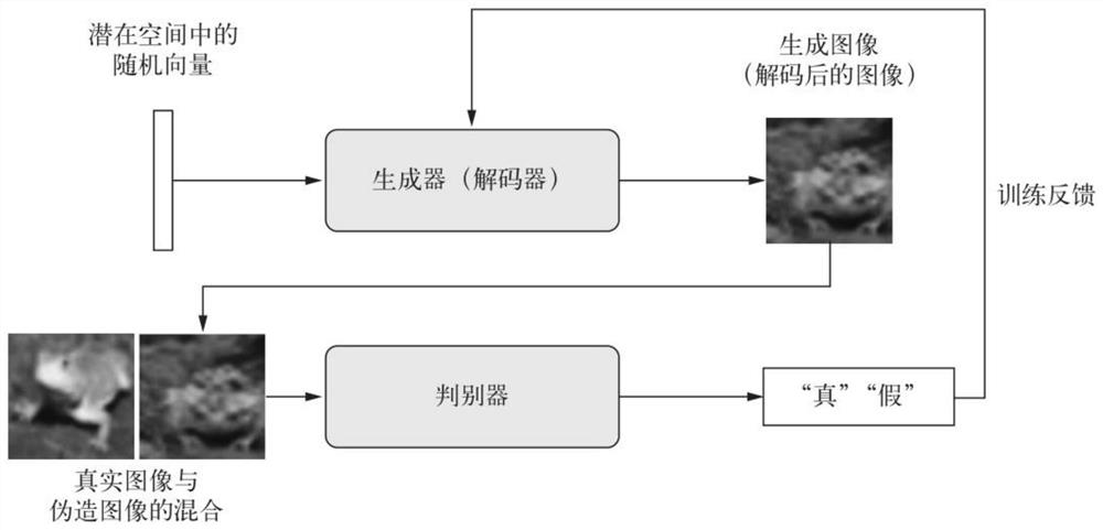 Escalator unsafe behavior real-time early warning method based on AI vision