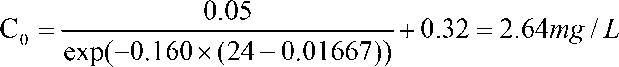 Device and method for online measurement of dynamic chlorine demand of conditioning water