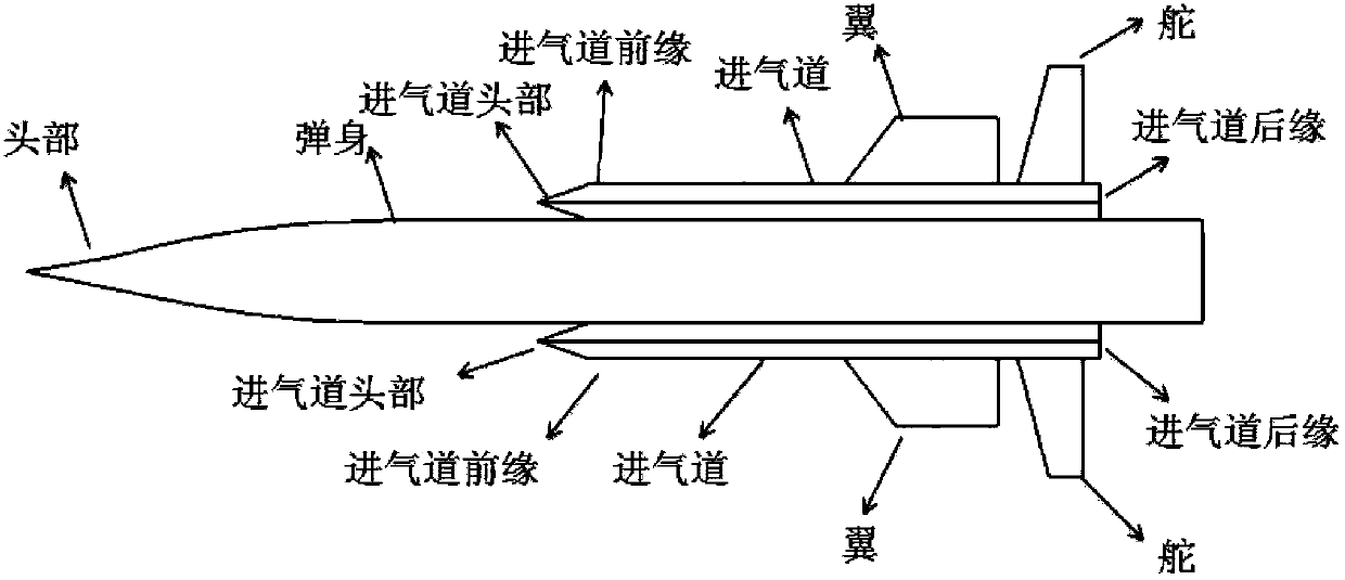 Quick prediction method for aerodynamic property