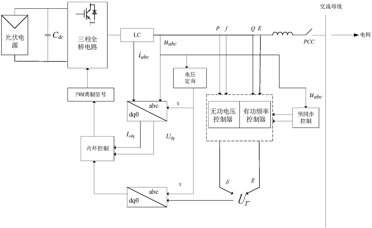 Virtual synchronous generator virtual inertia and virtual damping coefficient adaptive control method