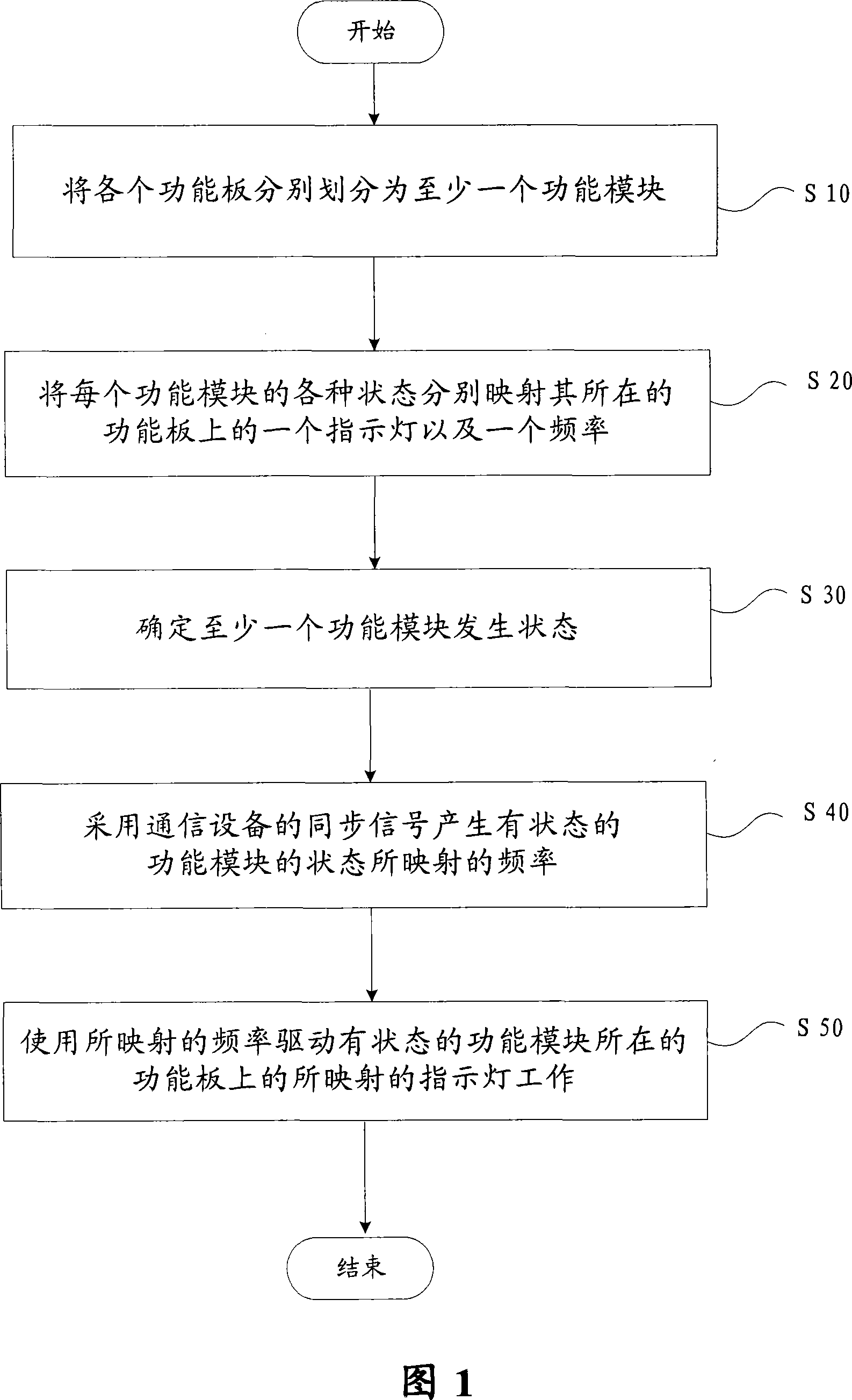 A communication device and operation status indication method