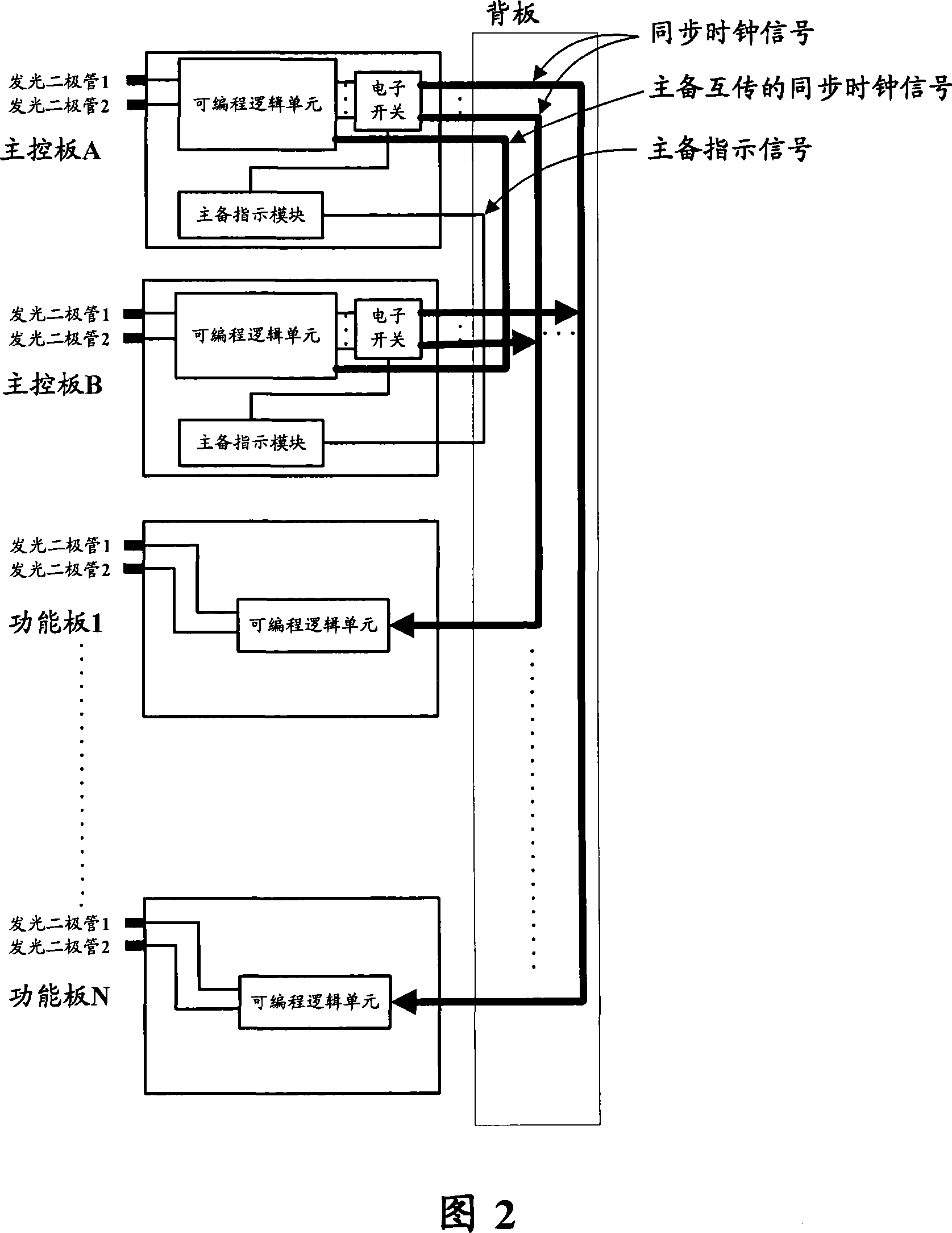 A communication device and operation status indication method