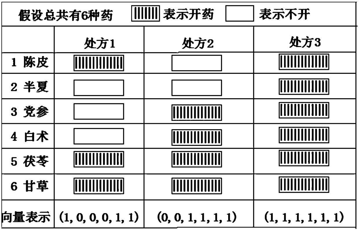 Coated tongue herbal prescription forming method based on deep learning