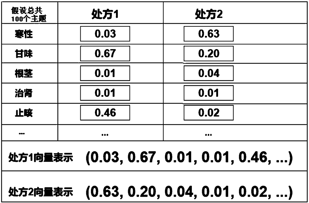 Coated tongue herbal prescription forming method based on deep learning