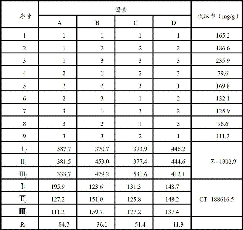 Pharmaceutical composition and usesthereof