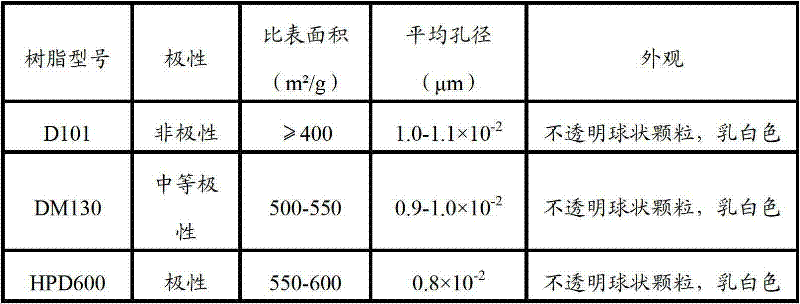 Pharmaceutical composition and usesthereof