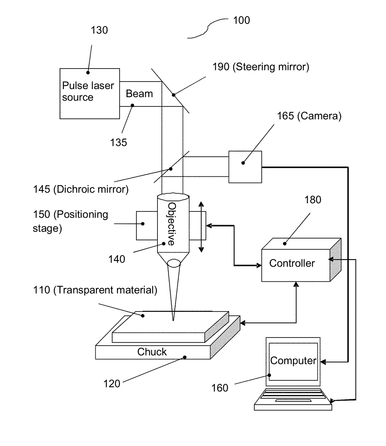 Method and apparatus for the determination of laser correcting tool parameters