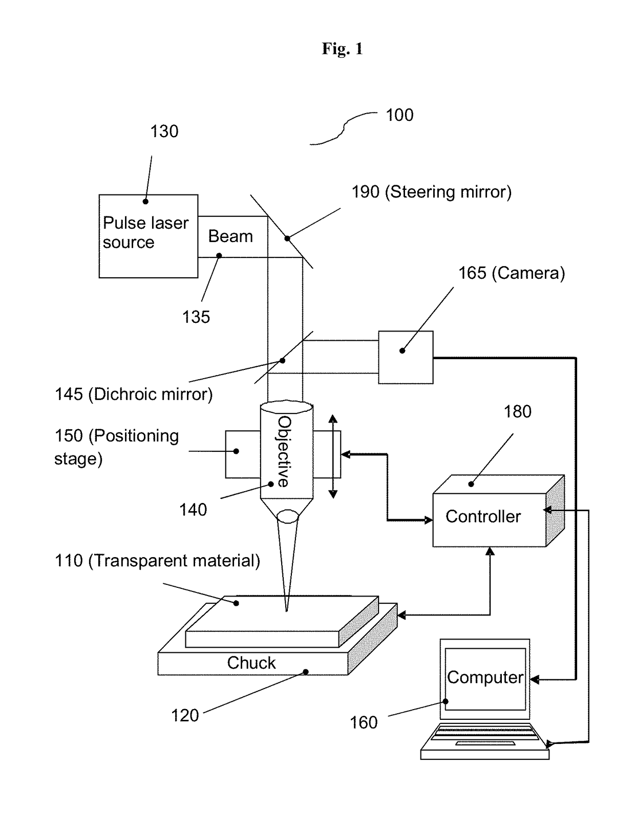 Method and apparatus for the determination of laser correcting tool parameters