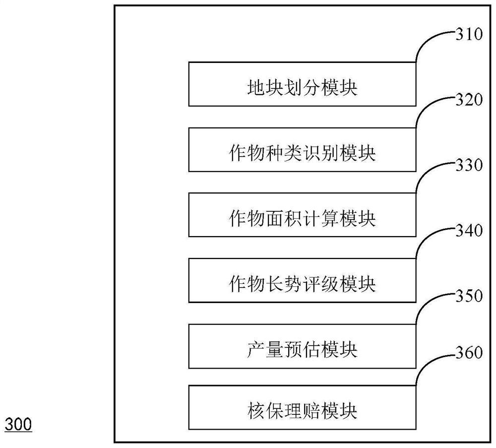 Agricultural insurance underwriting method and system, equipment and storage medium