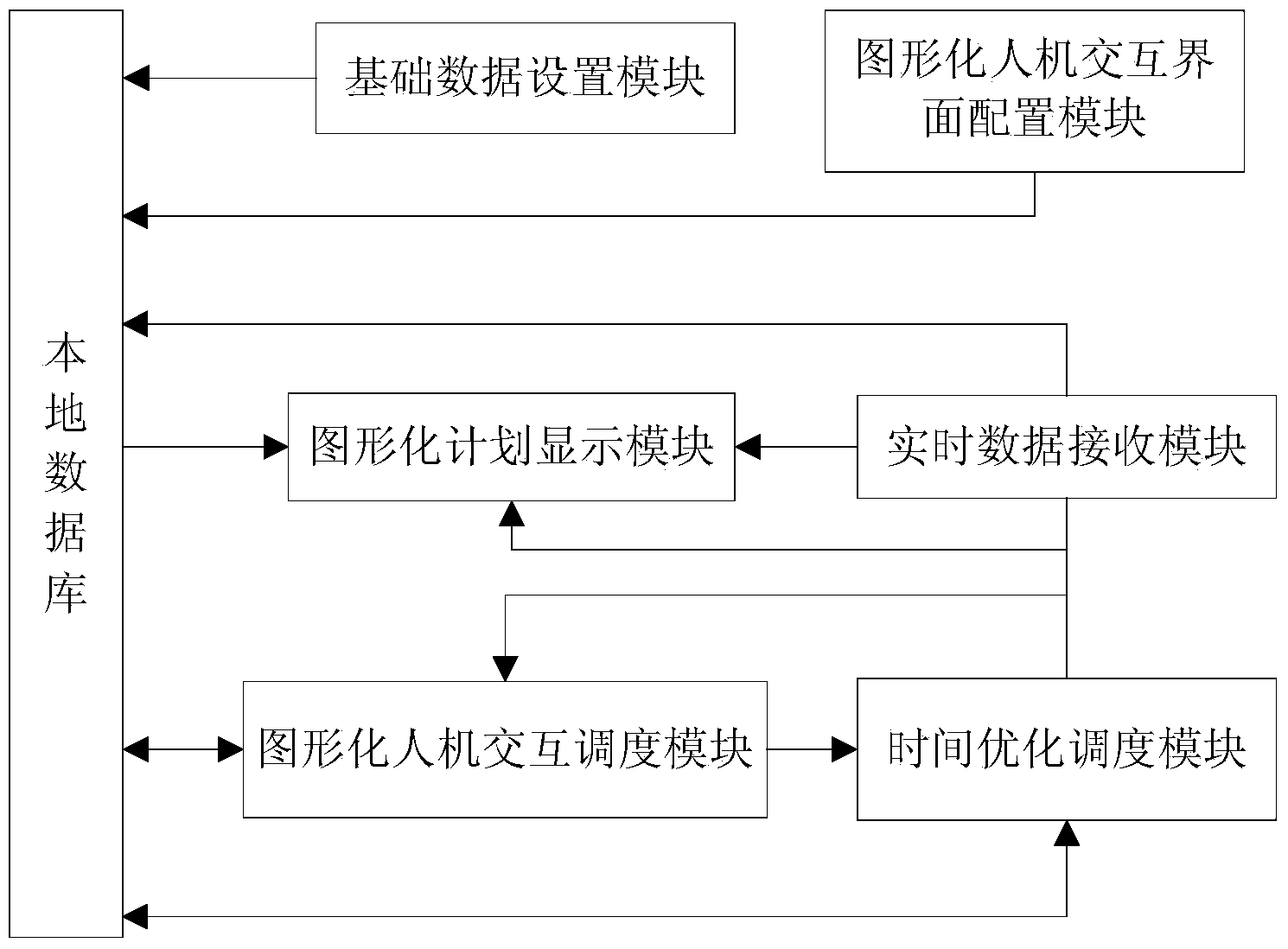 Online imaging man-machine interaction scheduling method for steel making and continuous casting production process