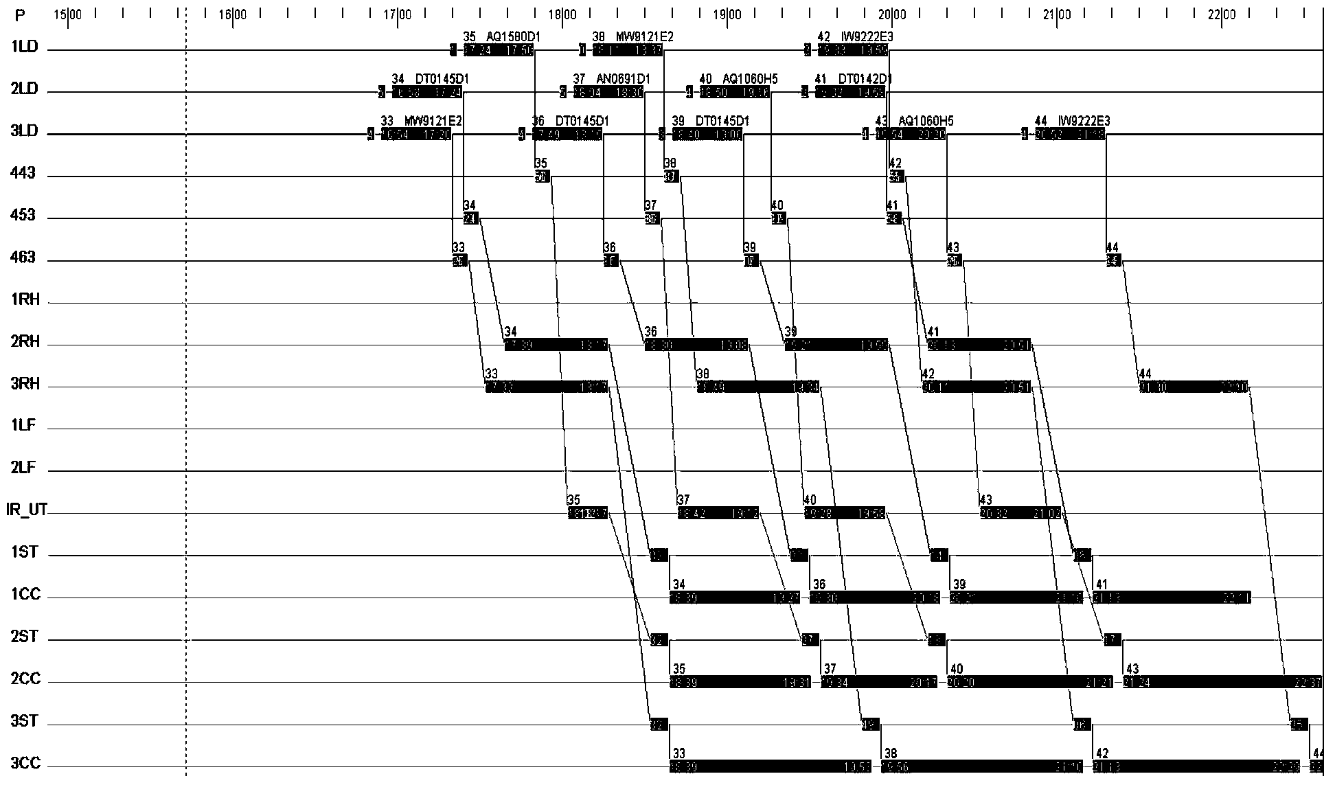 Online imaging man-machine interaction scheduling method for steel making and continuous casting production process