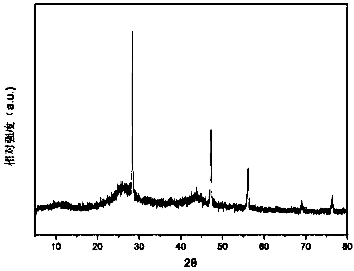 Preparation method and application of silicon/nitrogen-doped graphene composite material for lithium ion battery