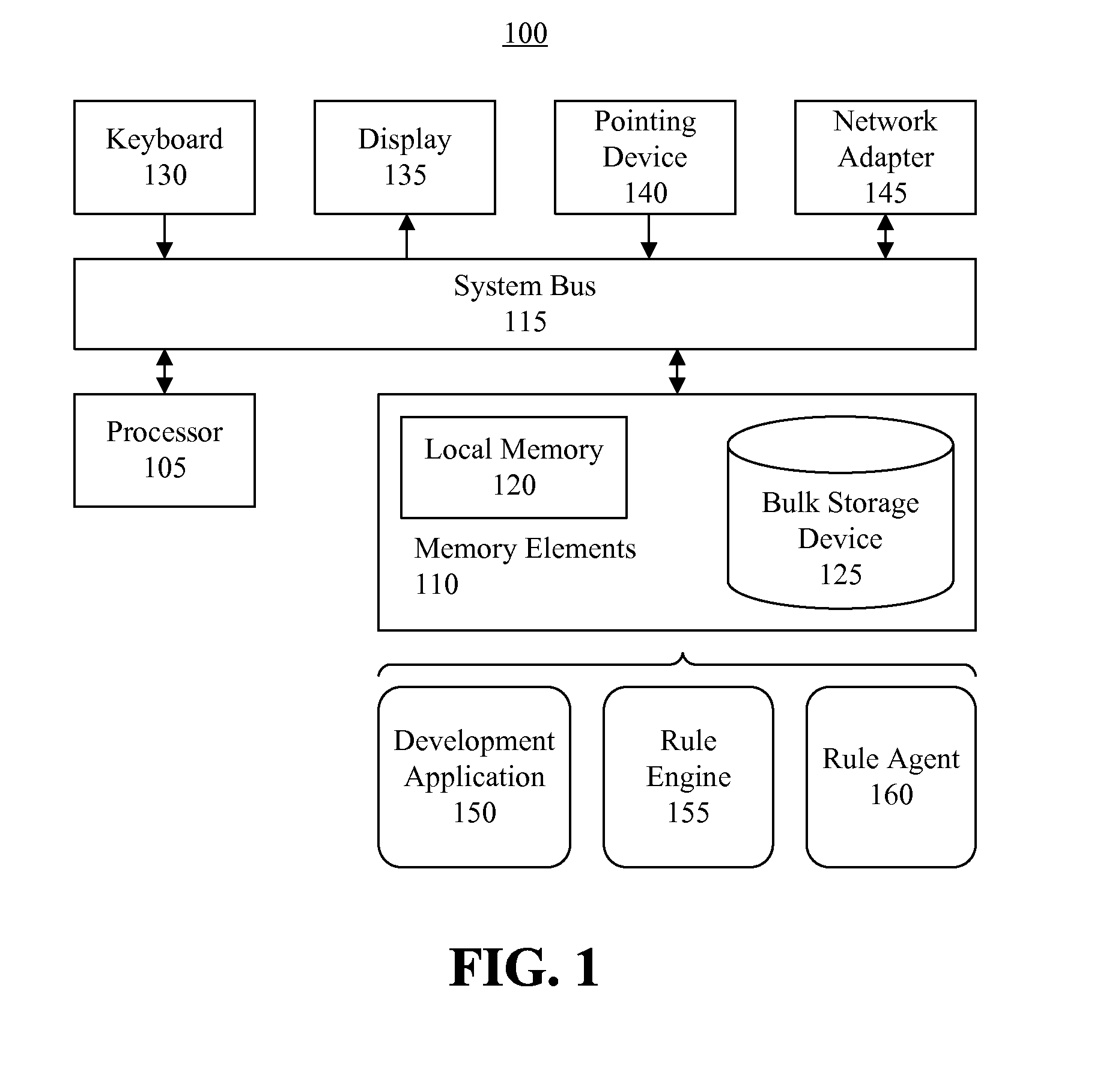 Capturing domain validations and domain element initializations