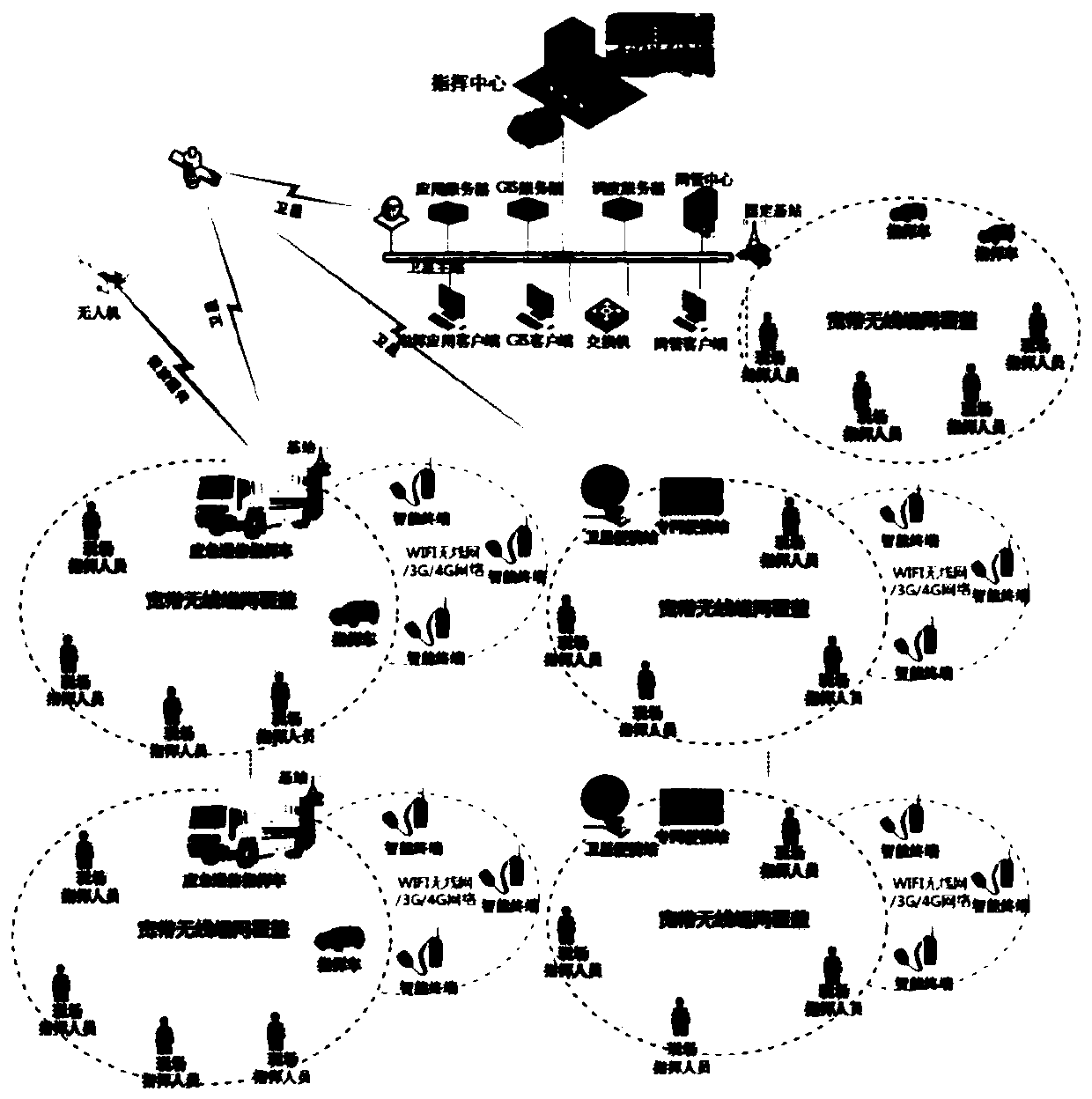 Emergency communication system based on SKYWAN VSAT satellite communication network