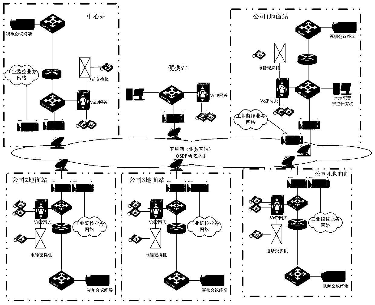 Emergency communication system based on SKYWAN VSAT satellite communication network