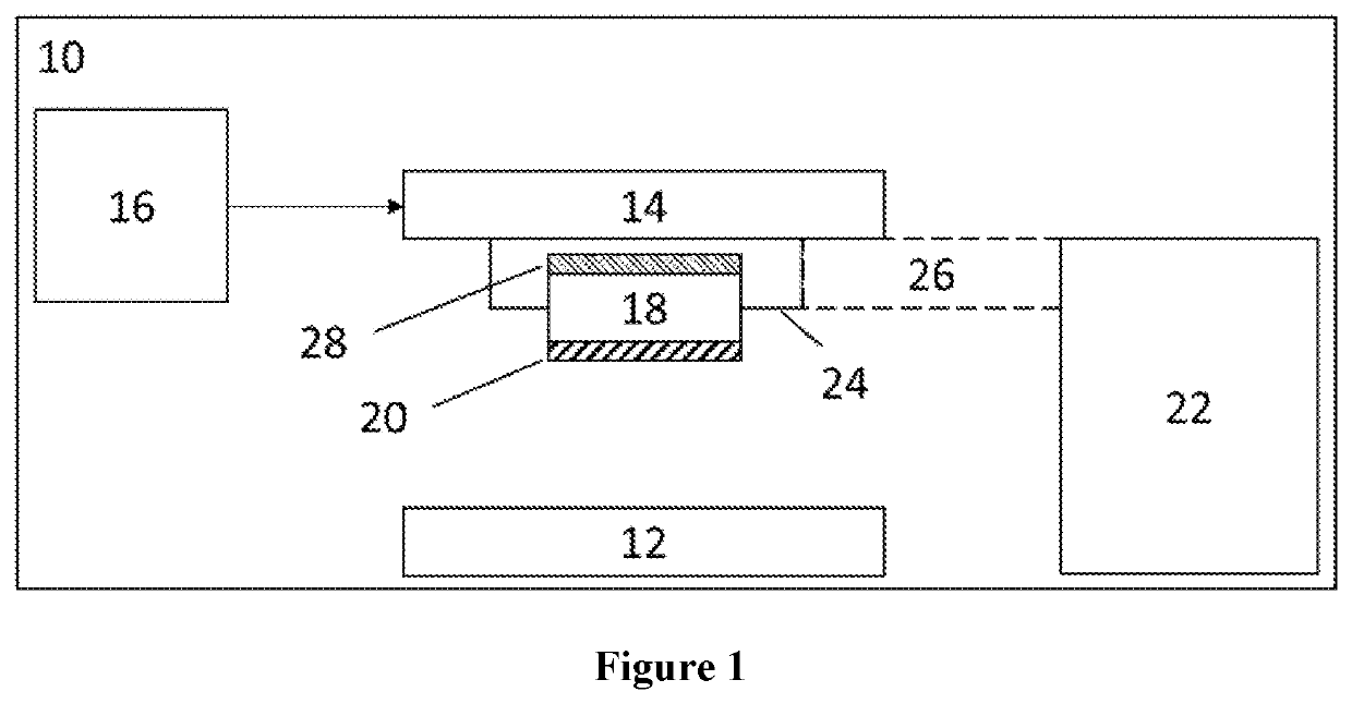 High-Throughput Platform for Bioprinting Tissue Modules