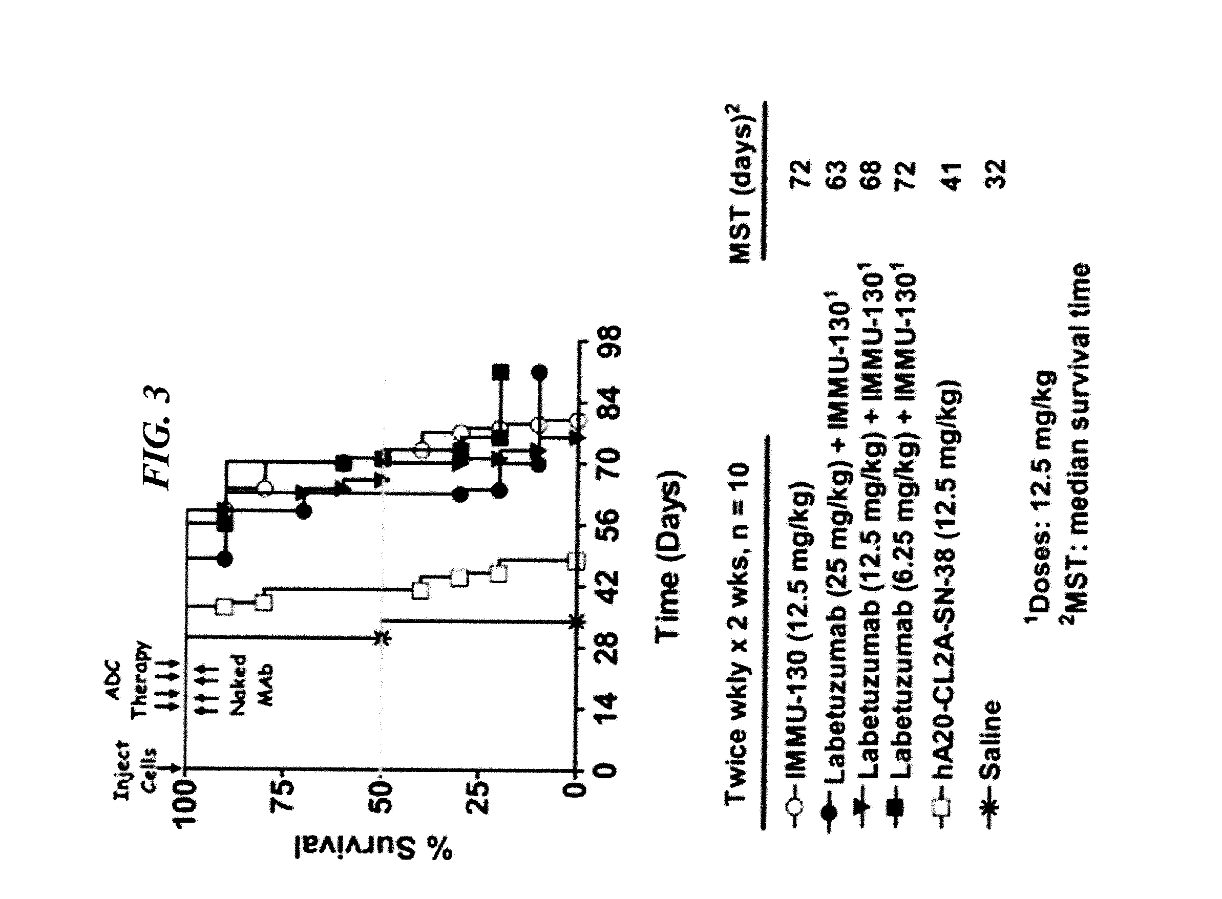 Disease therapy with chimeric antigen receptor (CAR) constructs and t cells (car-t) or nk cells (car-nk) expressing car constructs