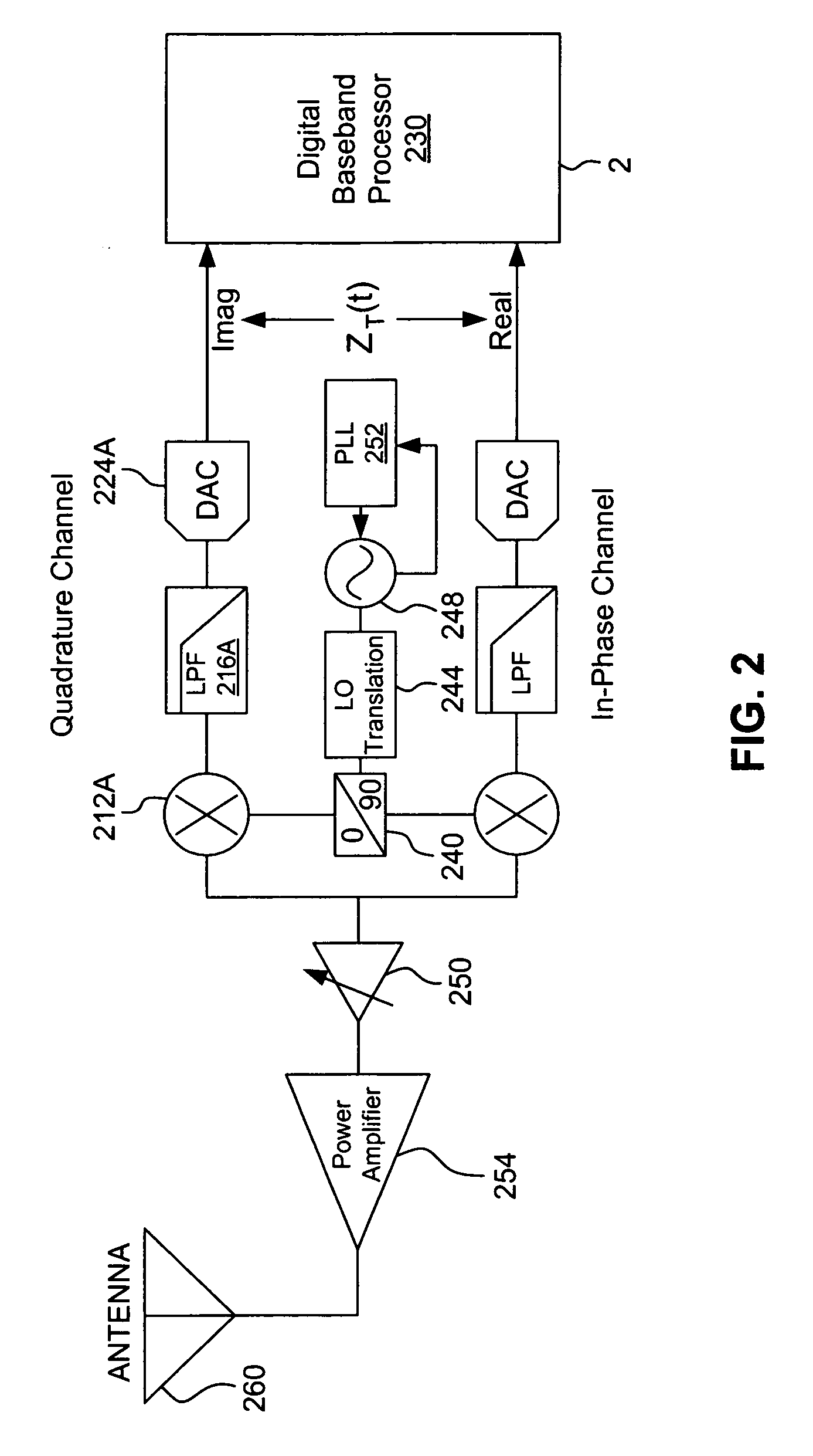 Imbalance compensation for direct conversion communication systems