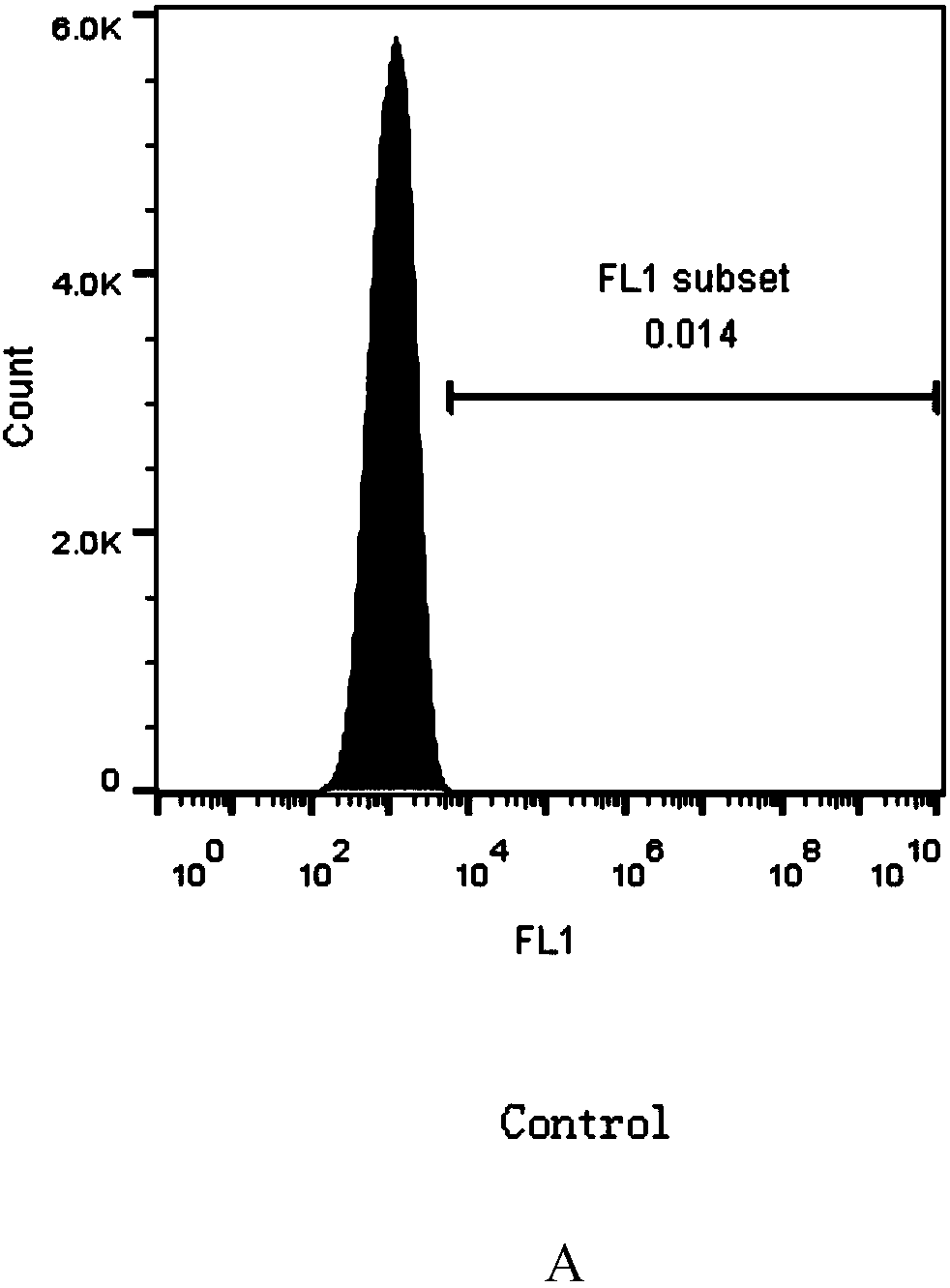 Preparation method and application of human umbilical cord mesenchymal stem cell cytokines