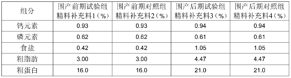 Total mixed ration for dairy cows in later perinatal period and preparation method thereof