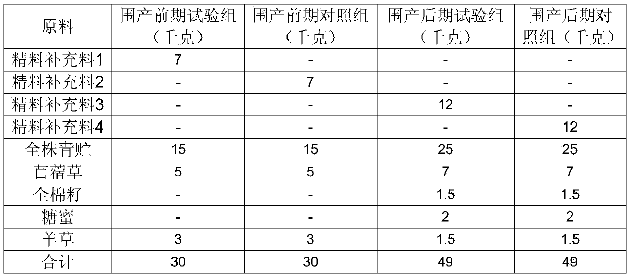 Total mixed ration for dairy cows in later perinatal period and preparation method thereof