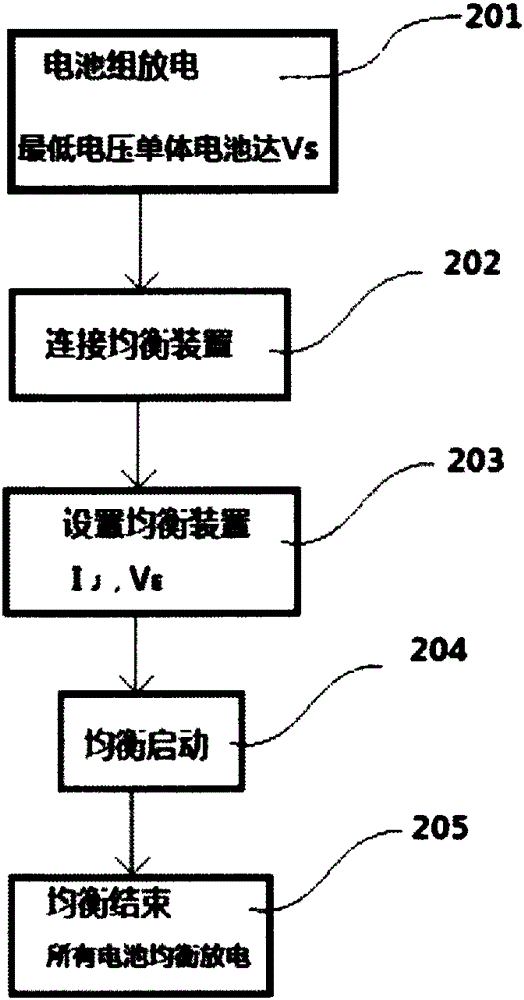 Large-equalizing-current battery pack equalization method