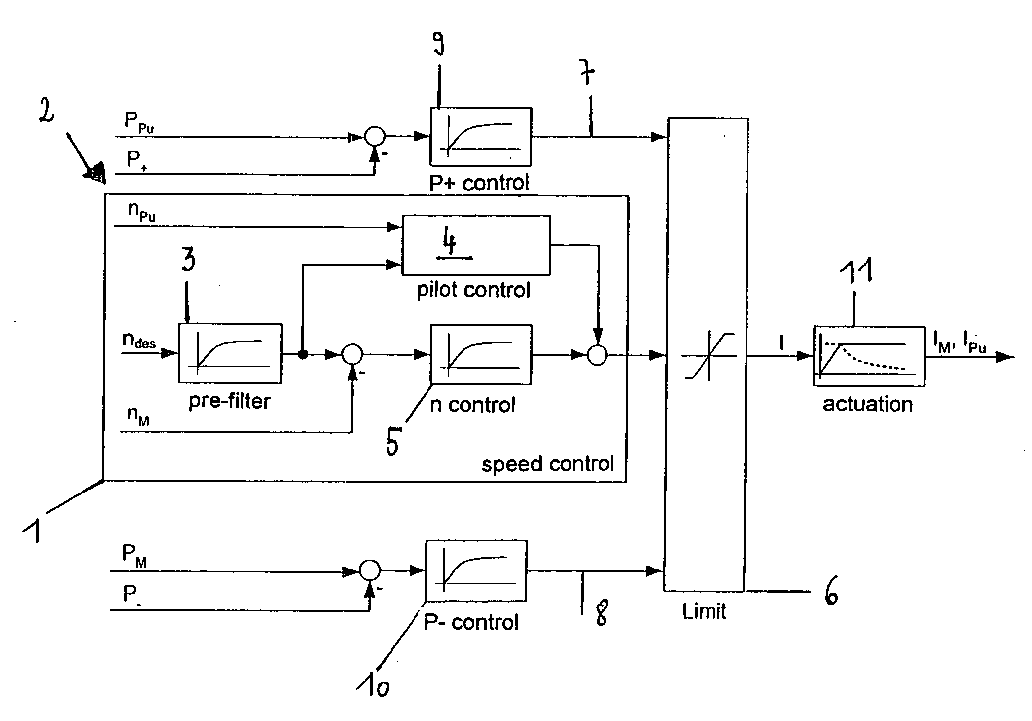 Method and device for controlling a hydraulic drive system