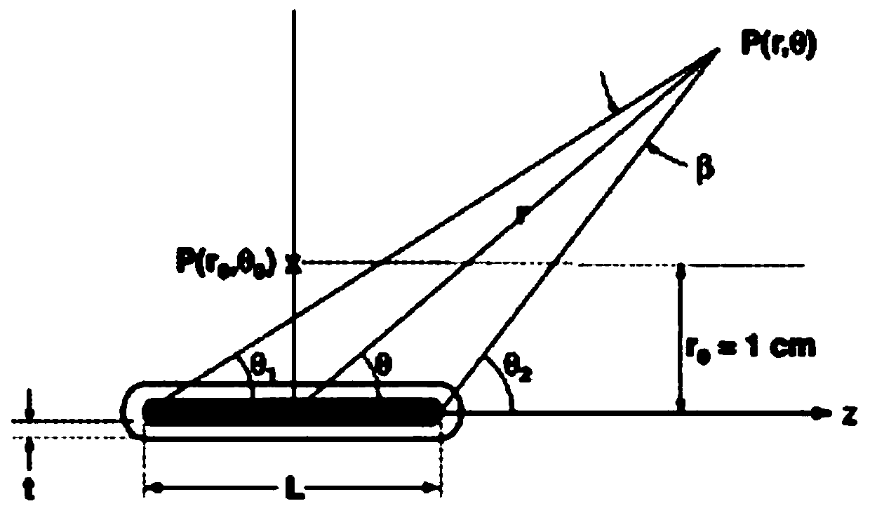 Method for planning path of radioactive particle source transplant needle track in tumor bodies and generating needle track