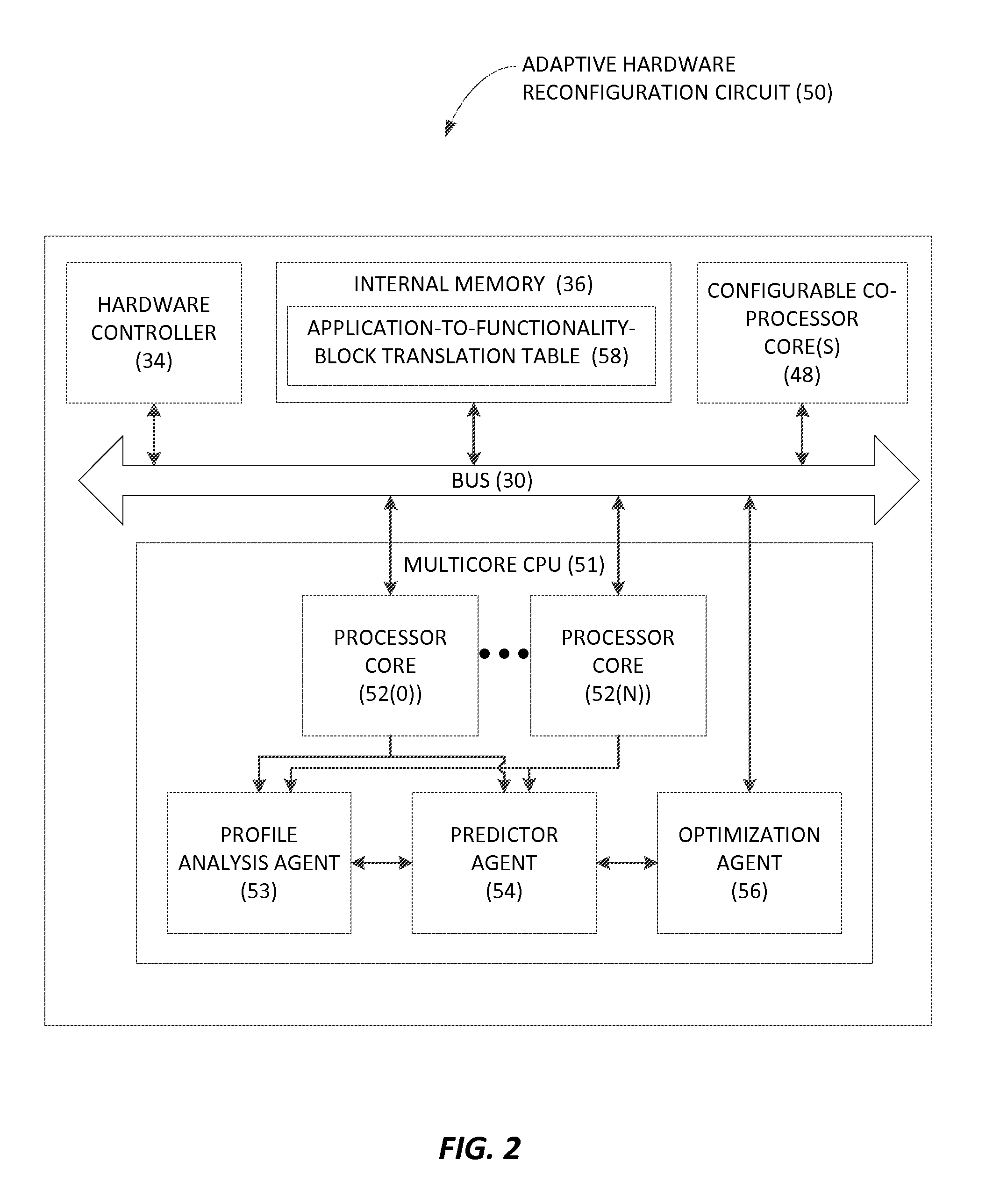 Adaptive hardware reconfiguration of configurable co-processor cores for hardware optimization of functionality blocks based on use case prediction, and related methods, circuits, and computer-readable media