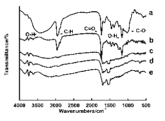 Material capable of controlling slow release of fertilizer