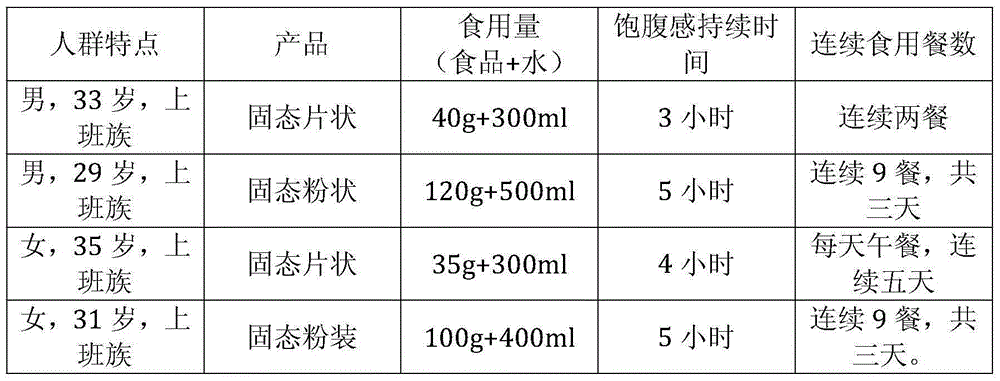 All-nutrition rapid staple food grain and preparing method thereof