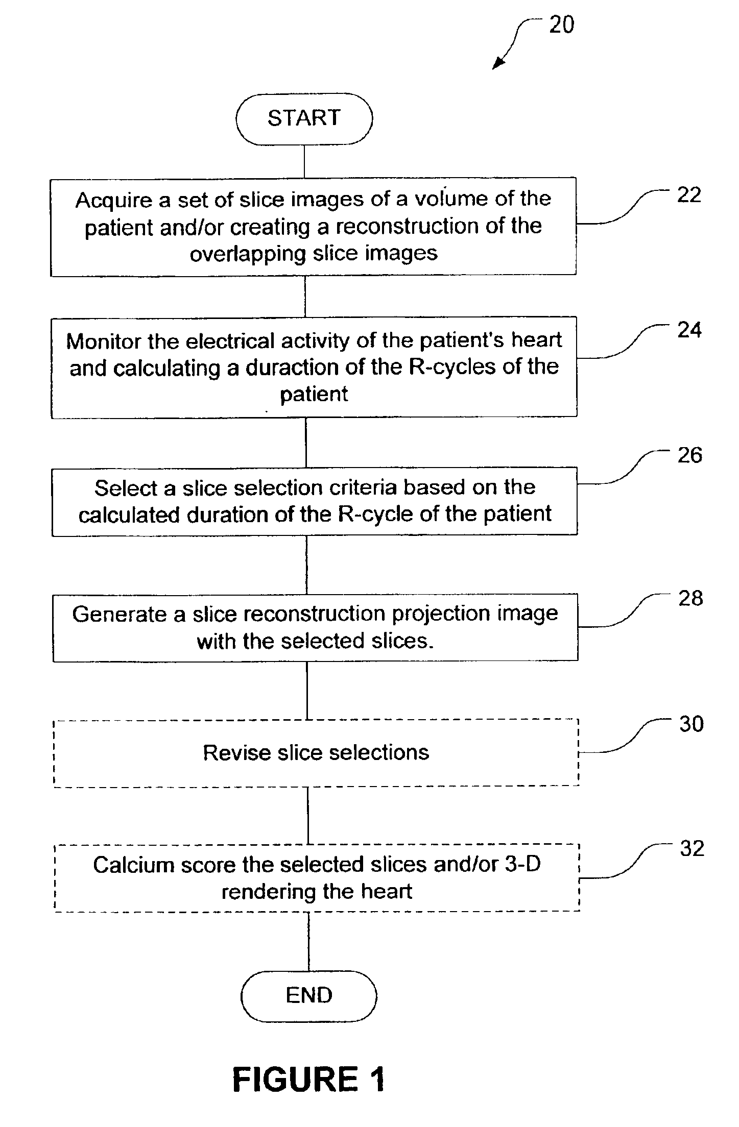 Graphical user interfaces and methods for retrospectively gating a set of images