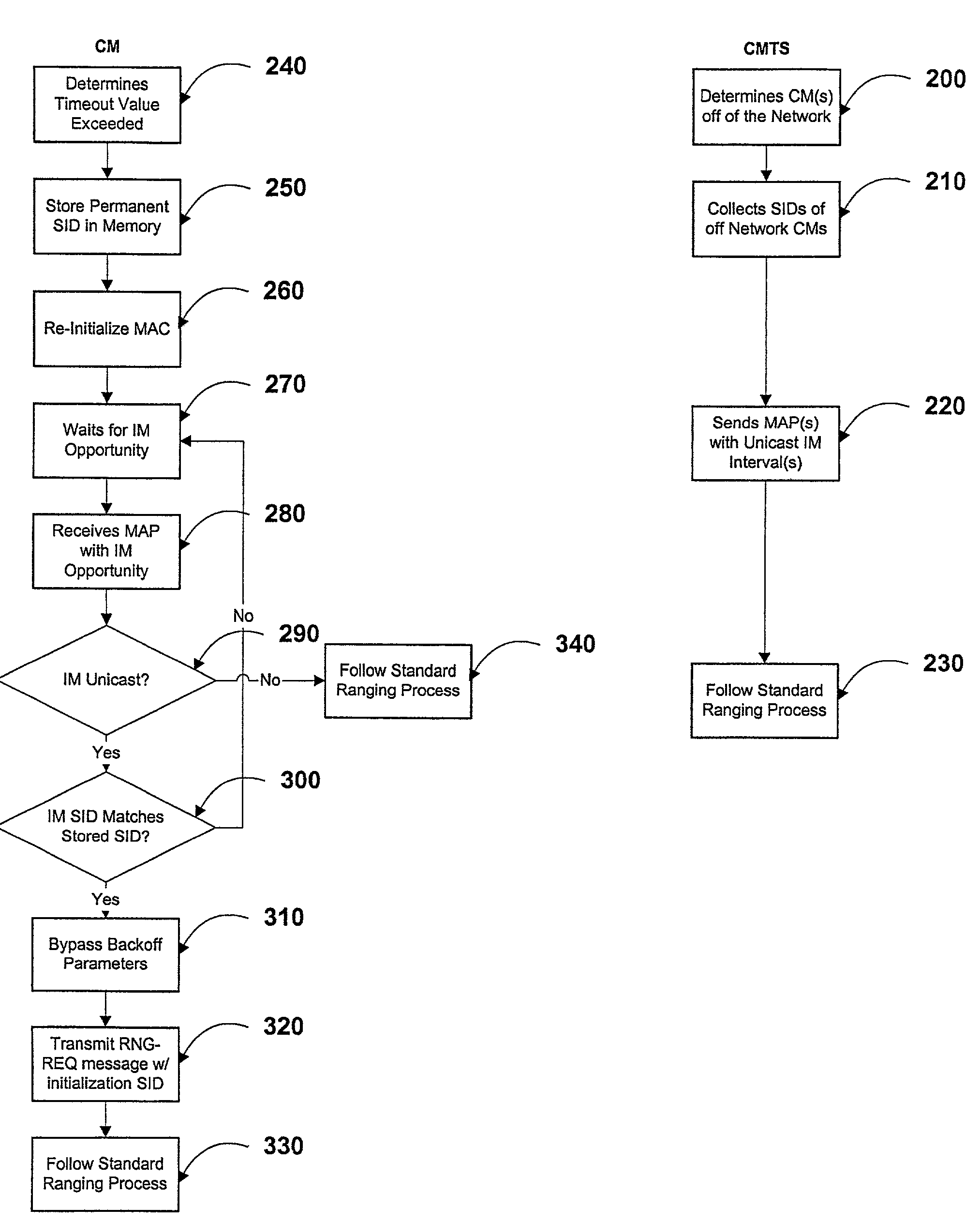 Method for using an initial maintenance opportunity for non-contention ranging