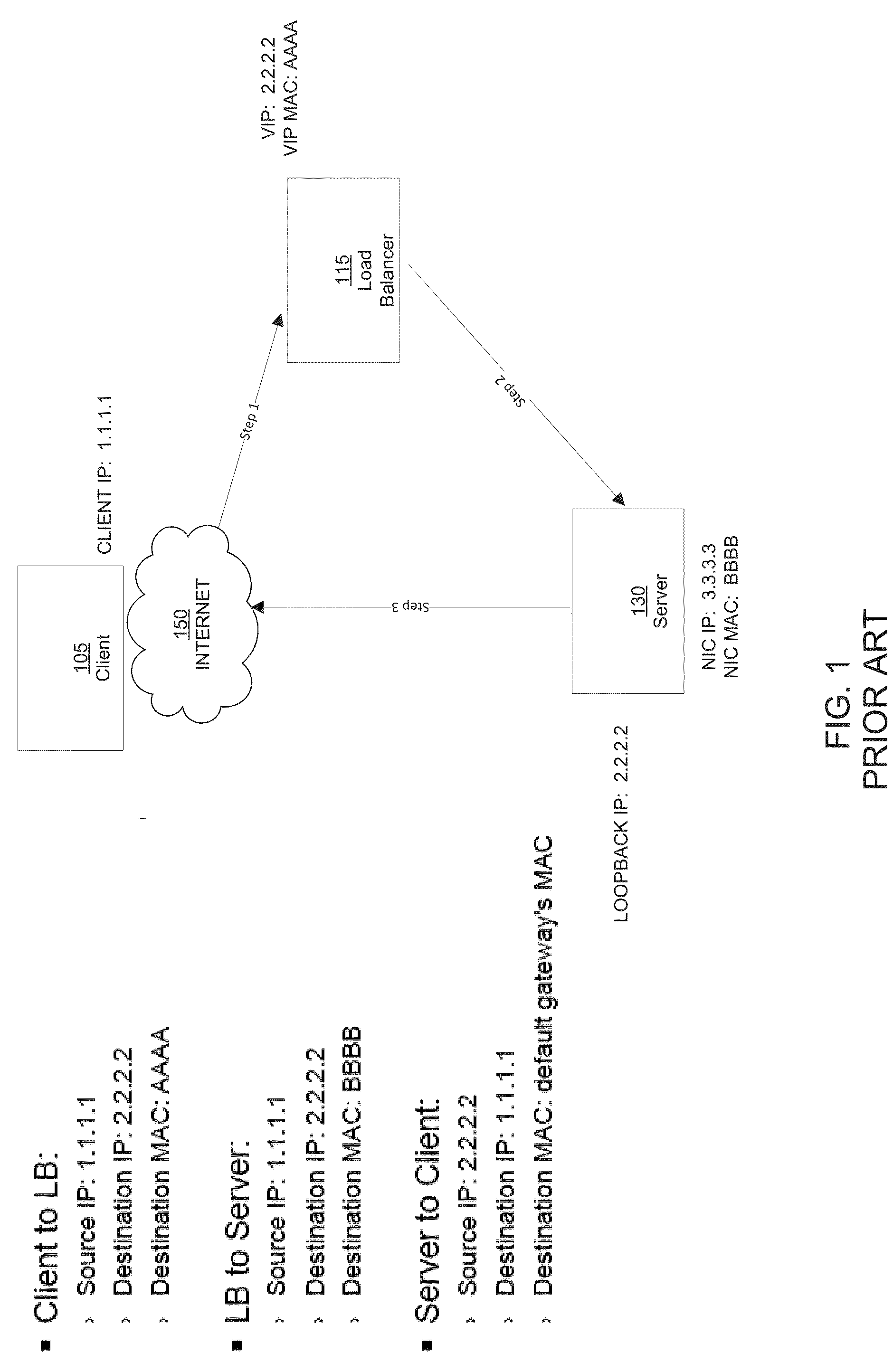 Use of packet header extension for layer-3 direct server return