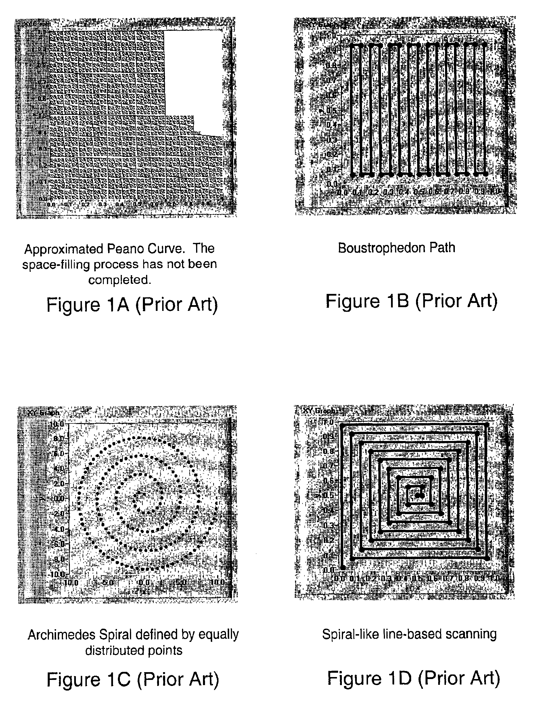 System and method for generating a low discrepancy curve in a region