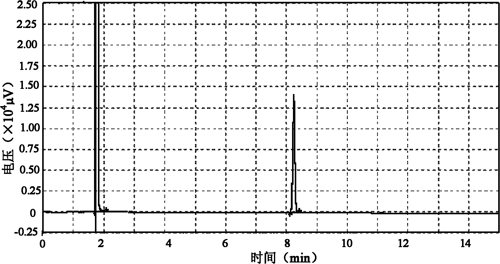 The preparation method of epa ethyl ester and dha ethyl ester