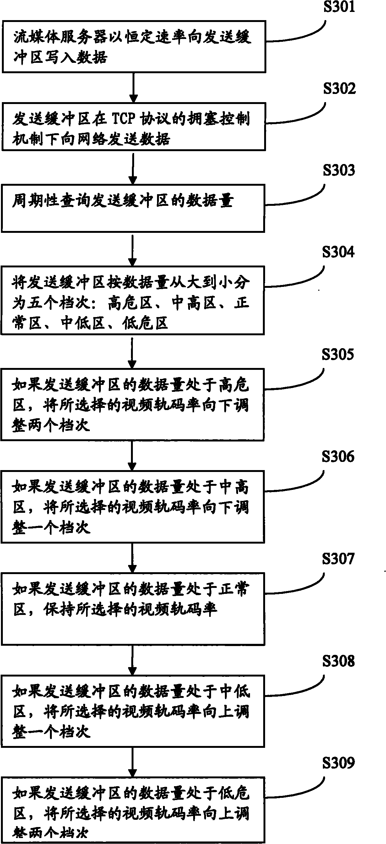 Method and device for adjusting streaming media bit rate