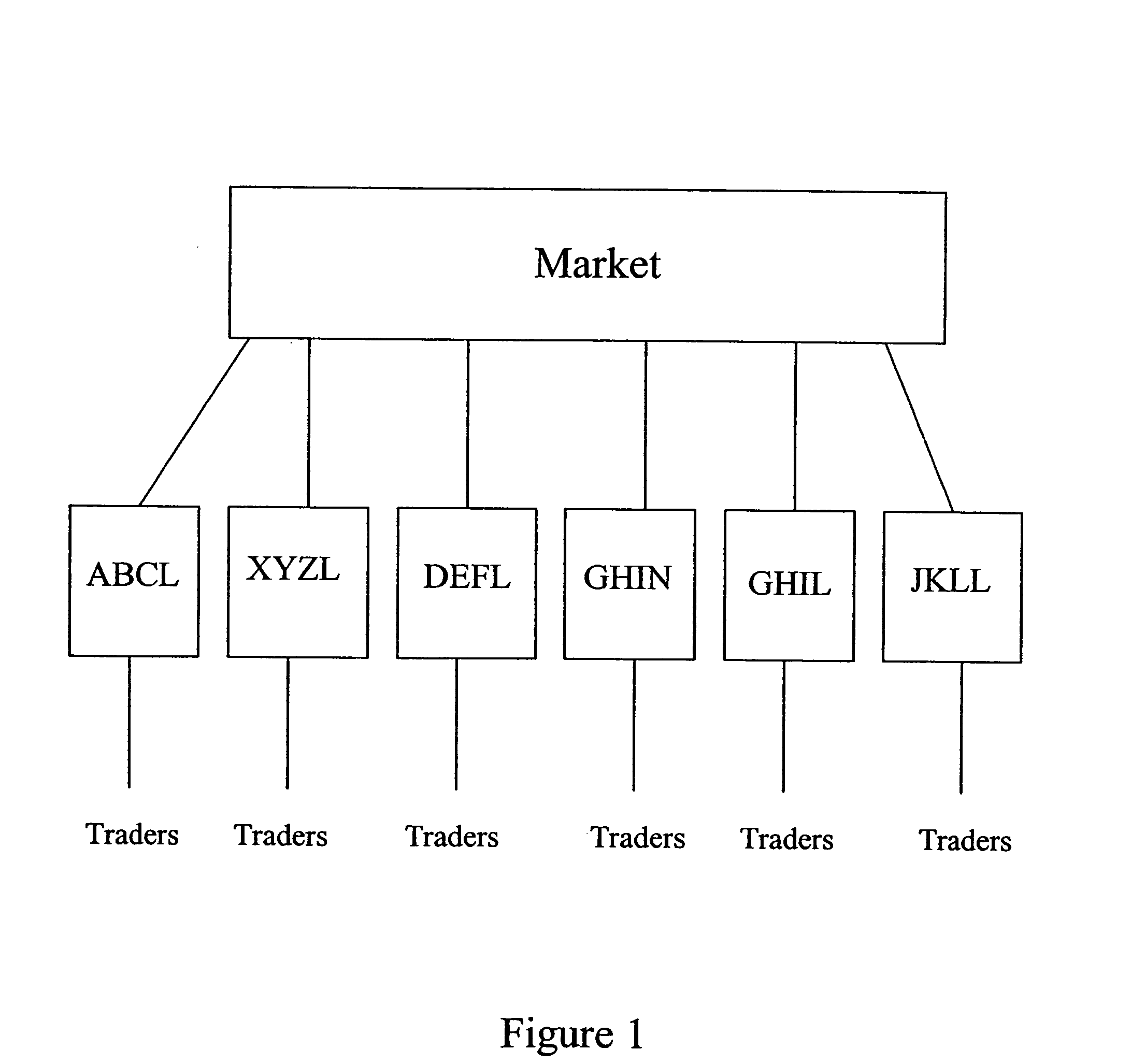 Automated trading systems