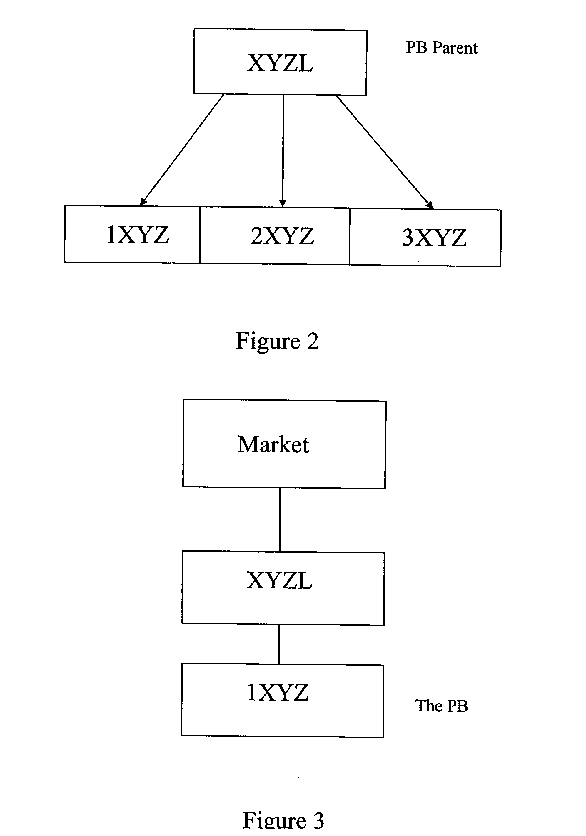 Automated trading systems