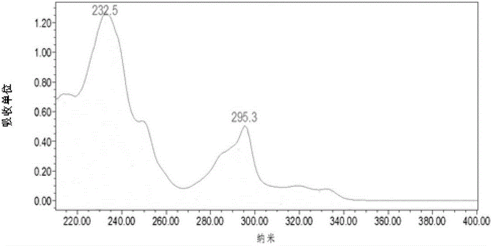 Sulfoxide alkaloid compound as well as preparation method and application for same