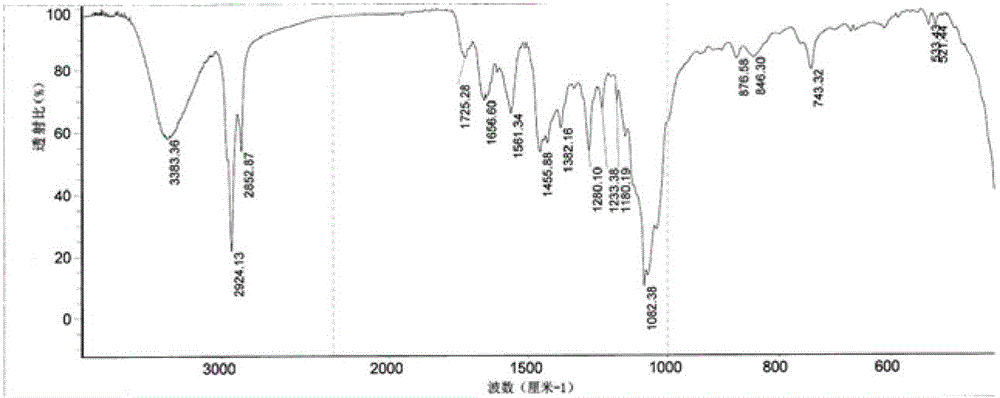 Sulfoxide alkaloid compound as well as preparation method and application for same