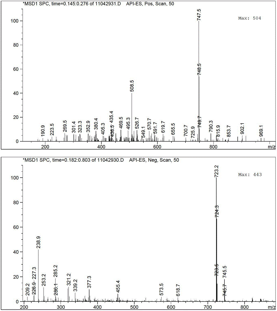 Sulfoxide alkaloid compound as well as preparation method and application for same