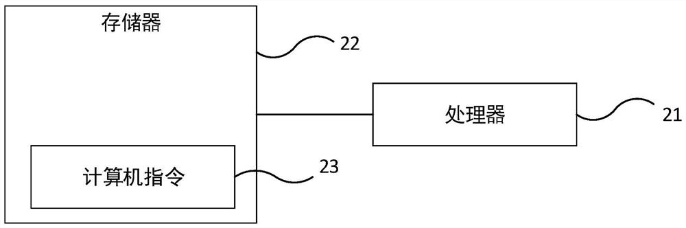 Abnormality detection method, system and equipment for battery redundancy unit, and medium