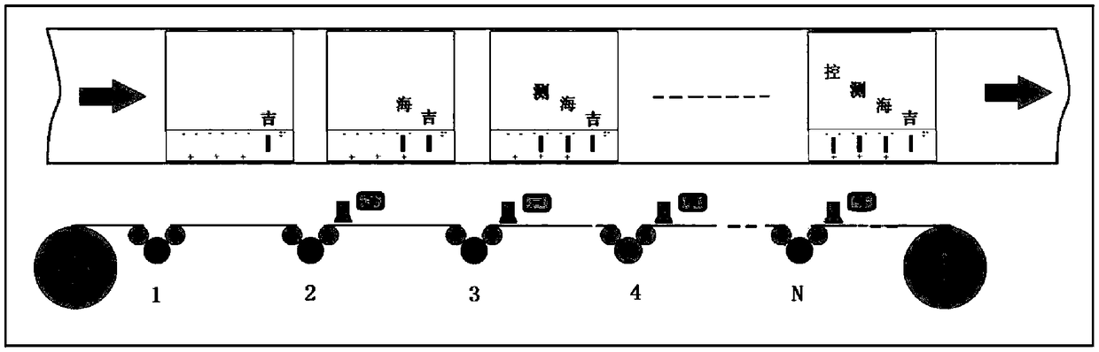 Multifunctional color mark set for detecting printing registration deviation