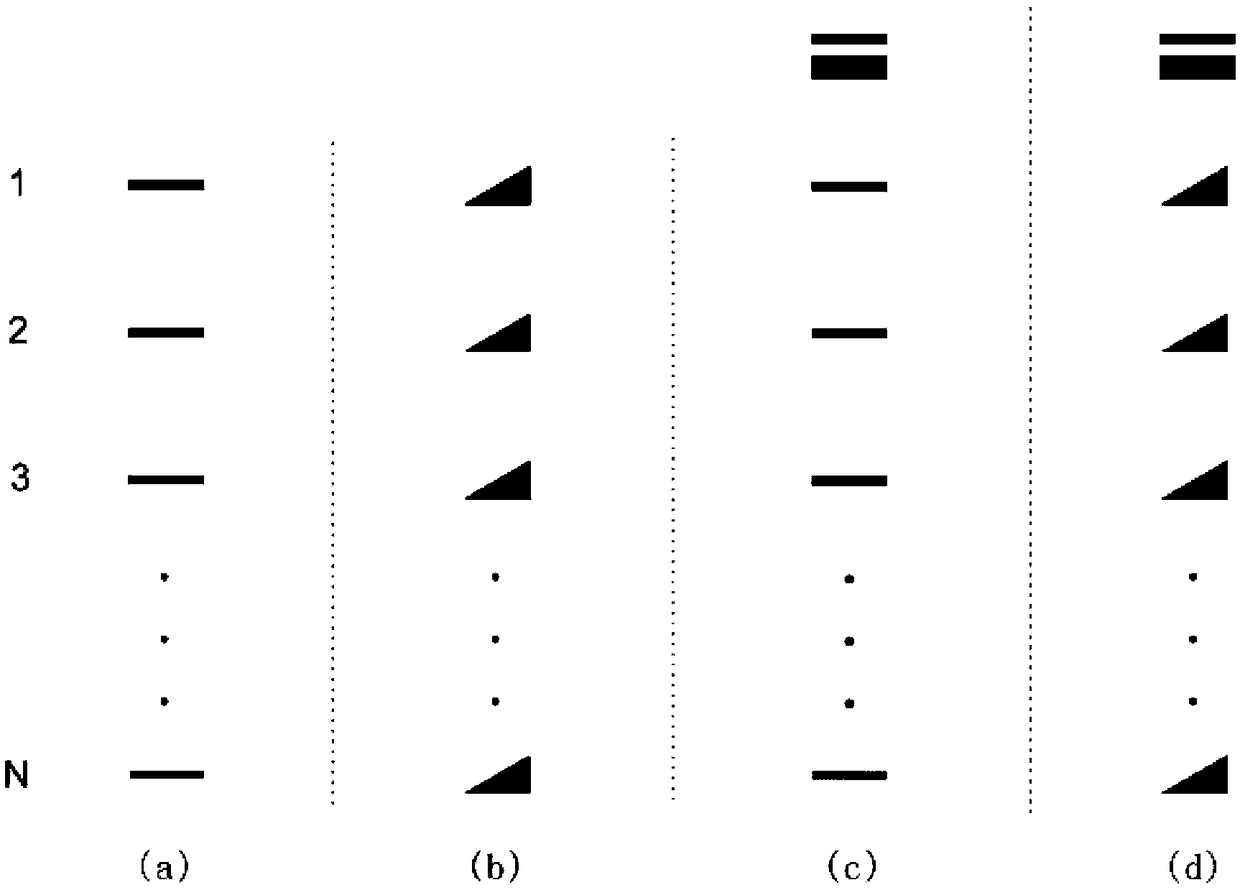 Multifunctional color mark set for detecting printing registration deviation