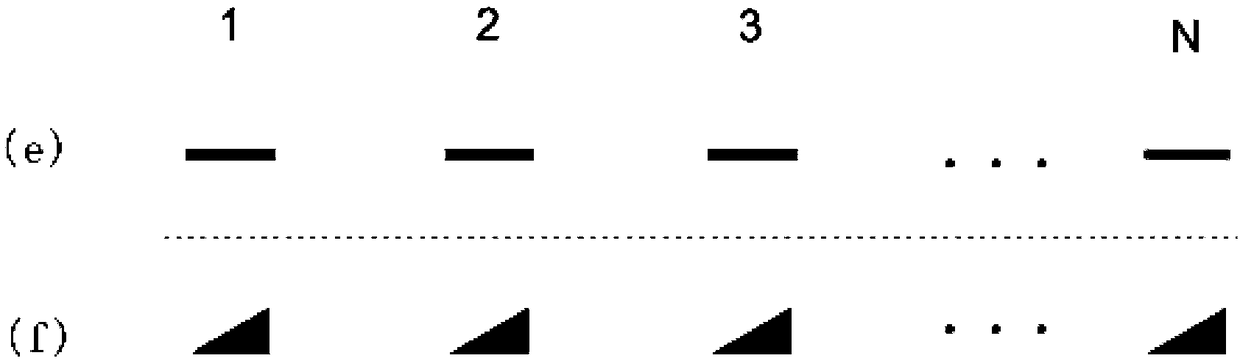 Multifunctional color mark set for detecting printing registration deviation