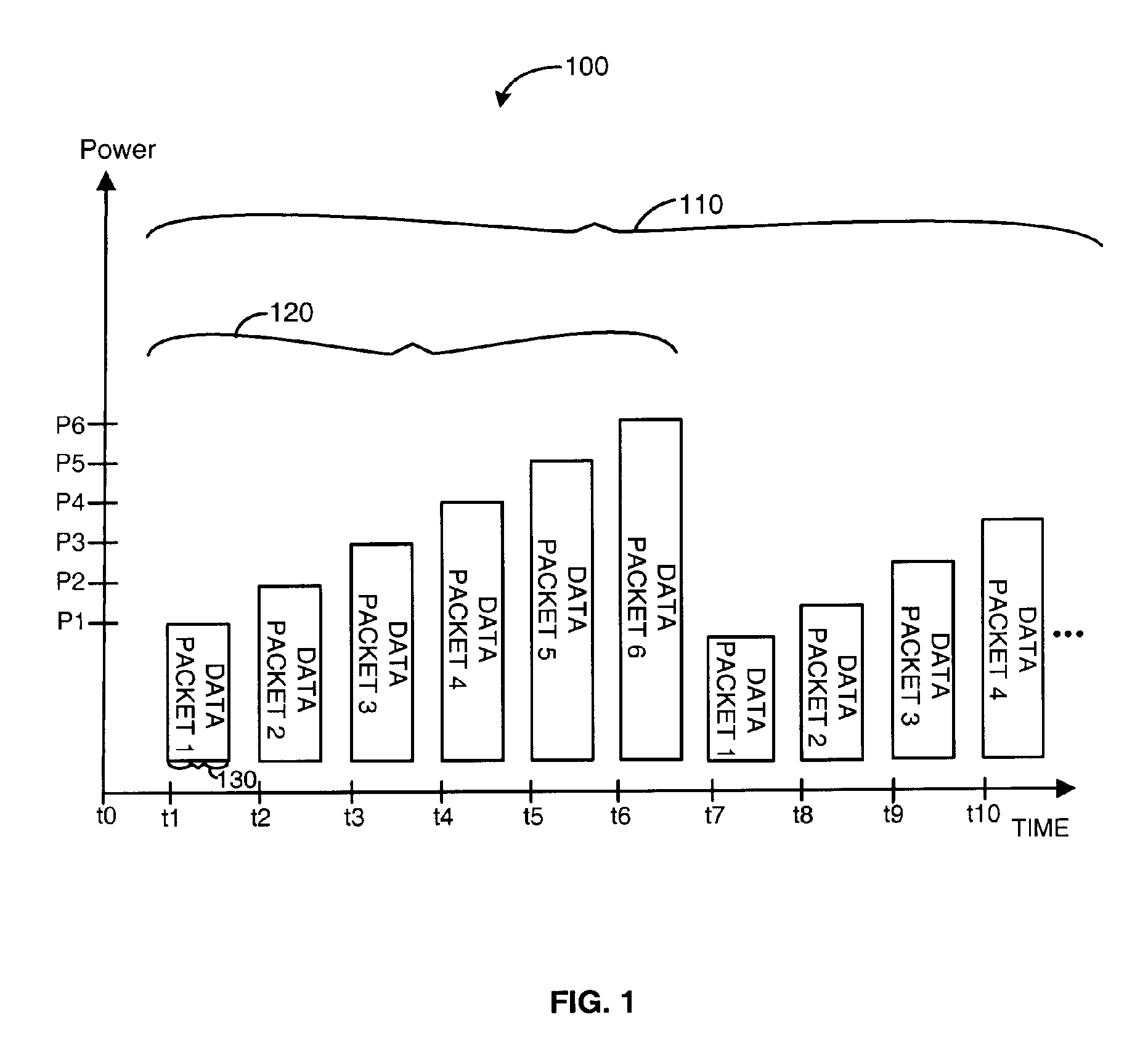 Method for measuring multiple parameters of a signal transmitted by a signal generator